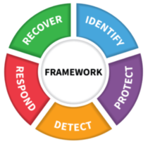 framework_functions_wheel